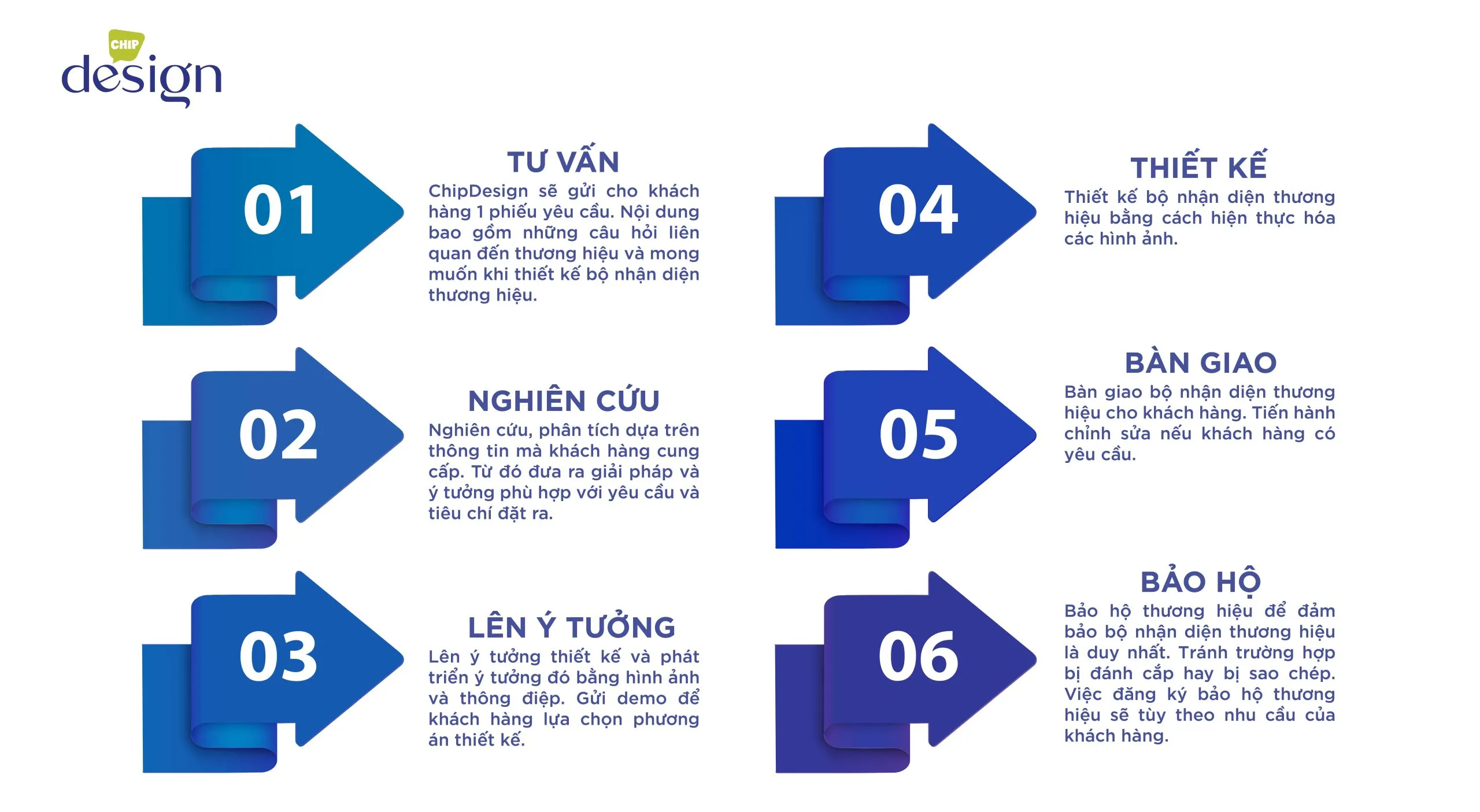 Tuân thủ quy trình thiết kế giúp tạo ra các ấn phẩm sáng tạo và ấn tượng